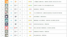 《宝可梦大探险》拉达培养攻略一览