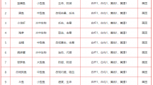 《疯狂骑士团》怪石滩涂钓鱼攻略图鉴一览