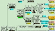 《梦幻西游》九色鹿上副本详细过关指南