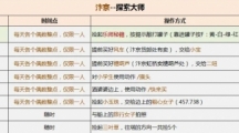 《逆水寒》说英雄卡探索大师具体获取指南