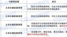 《DNF》光职者全传世武器特性具体分享