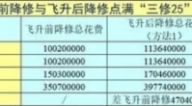 《梦幻西游》2025最划算飞升流程解析