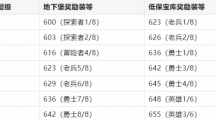 《魔兽世界》11.1地下堡掉落装备装具体解析