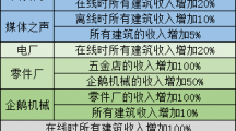 《家国梦》最合理的9个建筑搭配分享