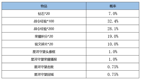 《王者荣耀》S18赛季战令皮肤最新返场时间介绍2022