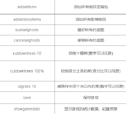 森林作弊码怎么输入 森林作弊码大全