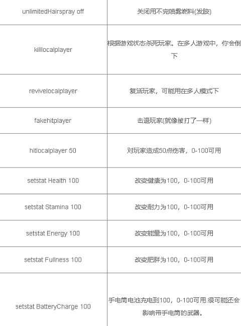 森林作弊码怎么输入 森林作弊码大全