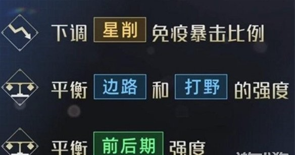 王者荣耀曜共创调整方案是什么 王者荣耀曜共创调整方案介绍