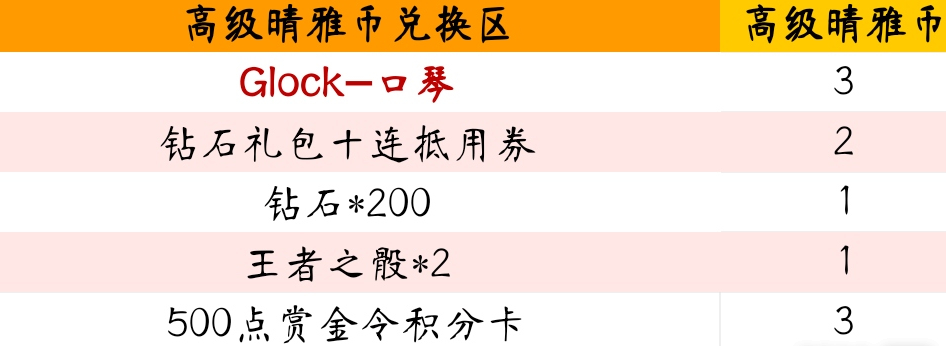 cf手游晴雅的宝库小程序活动怎么玩 cf手游晴雅的宝库小程序活动一览