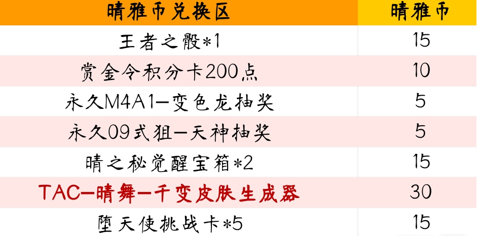 cf手游晴雅的宝库小程序活动怎么玩 cf手游晴雅的宝库小程序活动一览