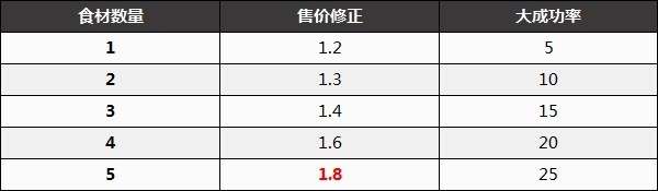 塞尔达传说王国之泪开局快速赚钱攻略