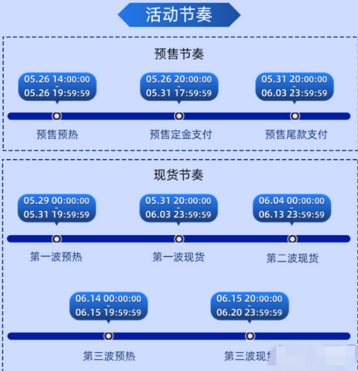 2023年淘宝618什么时候开始 2023年淘宝618年中促销活动玩法大全