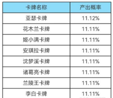 王者荣耀2023集卡活动位置及入口一览