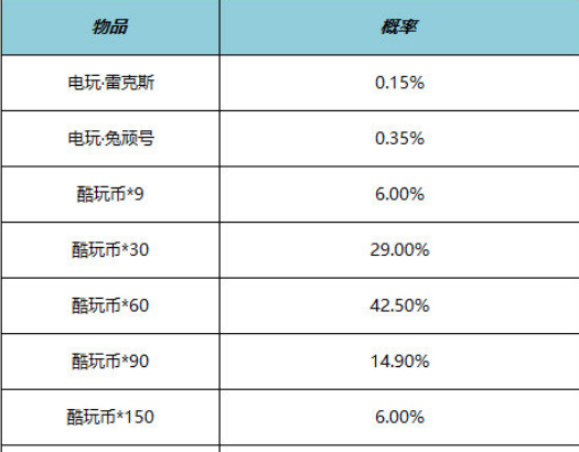 王者荣耀6.1全服不停机更新了什么 王者荣耀儿童节更新内容图文介绍