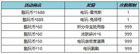 王者荣耀6.1全服不停机更新了什么 王者荣耀儿童节更新内容图文介绍