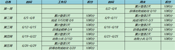 王者荣耀像素块如何获得 王者荣耀像素块收集攻略