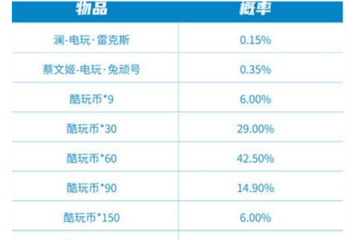 王者荣耀极速酷玩秘宝多少钱 王者荣耀极速酷玩秘宝保底价格预览