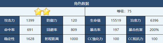 蔚蓝档案花子怎么样 蔚蓝档案花子角色介绍