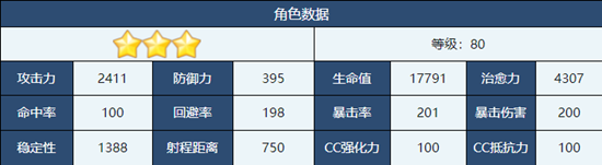 蔚蓝档案和纱怎么样 蔚蓝档案和纱角色介绍