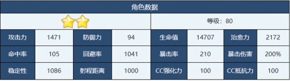 蔚蓝档案玛丽怎么样 蔚蓝档案玛丽角色介绍