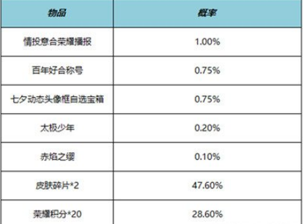 王者荣耀百年好合称号怎么获得 王者荣耀百年好合称号获取方法