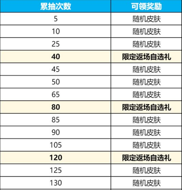 王者荣耀碎月祈愿限定返场自选箱攻略一览