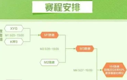 《王者荣耀》2024夏季赛时间图文一览