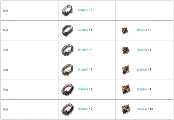 《鸣潮》鸣动仪-25型武器图鉴一览